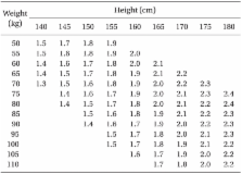Symphysis Fundal Height Chart