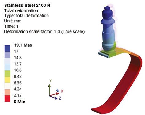 The contours of the total deformation in the stainless steel alloy running blade at 2100 N static load.