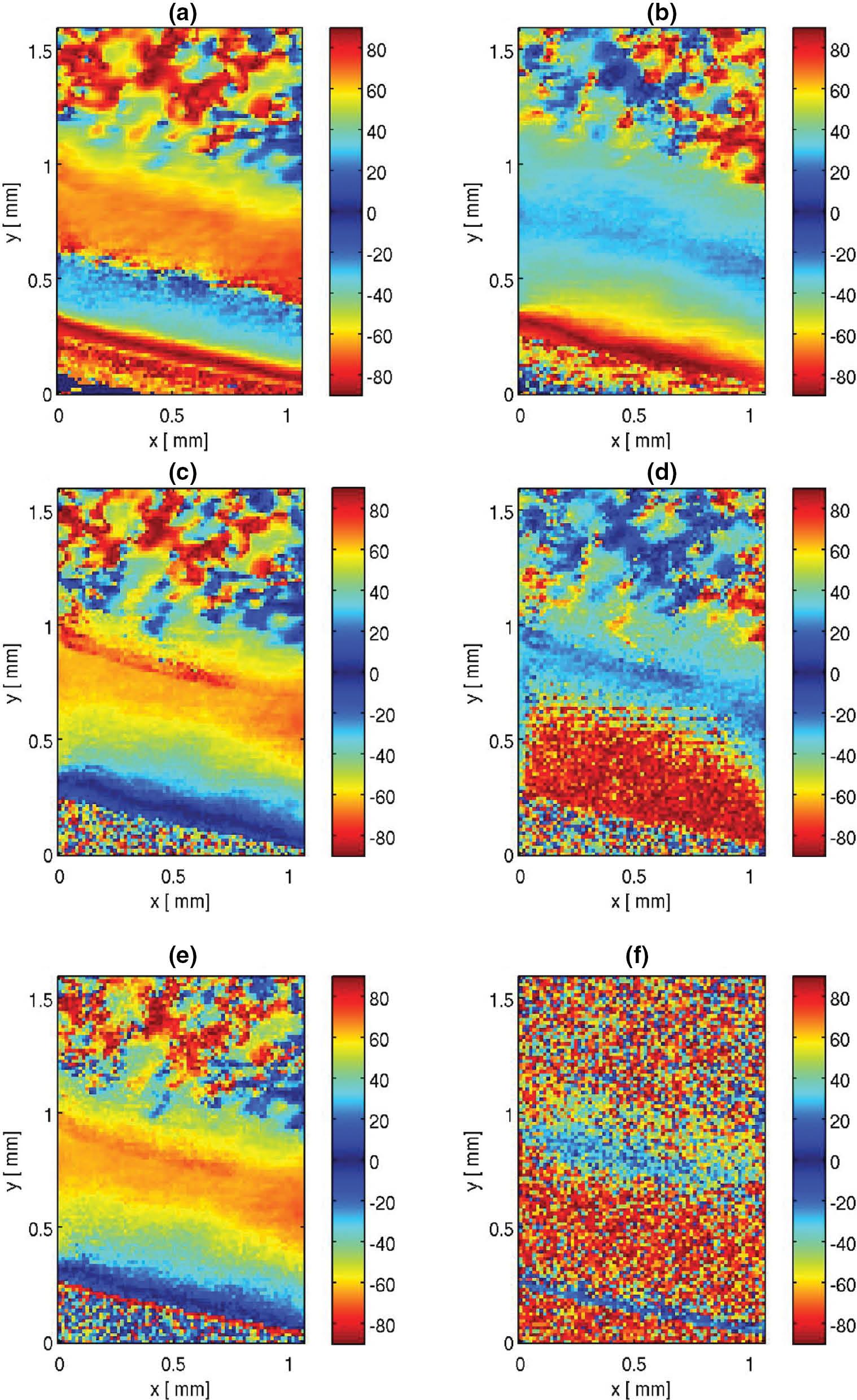Combined intensity-orientation mapping of collagen fibres for particular k-space choices for one of the selected sampling points.