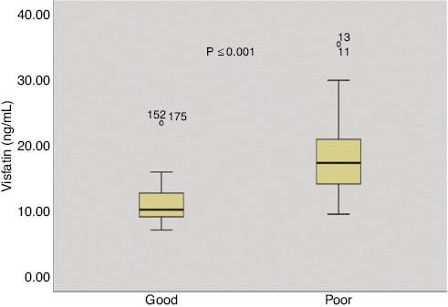 Supplementation with vitamin D and its analogs for treatment of endothelial  dysfunction and cardiovascular disease – ScienceOpen