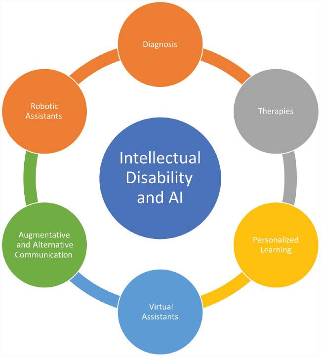 Role of Artificial Intelligence in support of Intellectual Disability