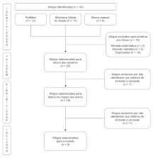 Graduated compression stockings as a prophylactic measure in venous  thromboembolism and edema of lower limbs triggered by air travel: a  systematic review of clinical trials – ScienceOpen