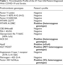 PDF) Inherited Thrombophilia and the Risk of Arterial Ischemic